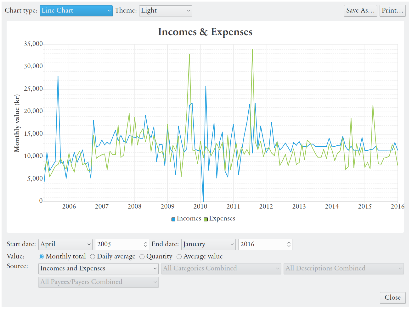 Household Chart Of Accounts